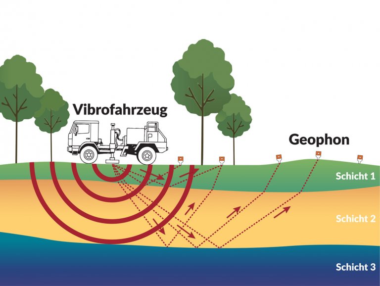seismik truck giga m geothermie potentiale seismik truck giga m geothermie potentiale